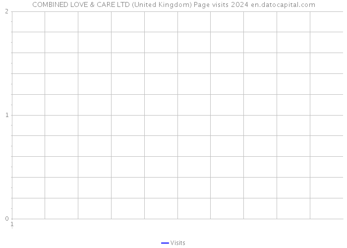 COMBINED LOVE & CARE LTD (United Kingdom) Page visits 2024 