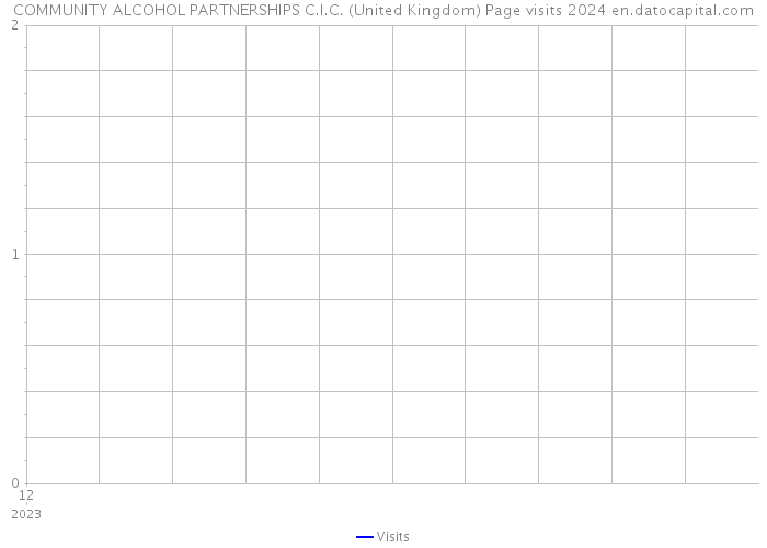 COMMUNITY ALCOHOL PARTNERSHIPS C.I.C. (United Kingdom) Page visits 2024 