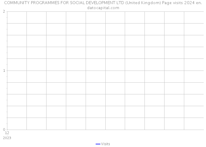 COMMUNITY PROGRAMMES FOR SOCIAL DEVELOPMENT LTD (United Kingdom) Page visits 2024 