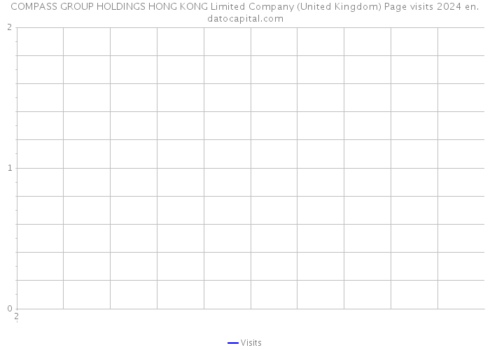COMPASS GROUP HOLDINGS HONG KONG Limited Company (United Kingdom) Page visits 2024 