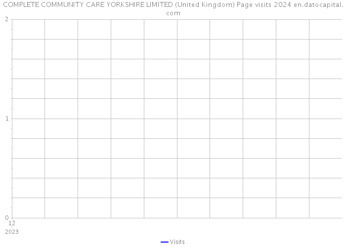 COMPLETE COMMUNITY CARE YORKSHIRE LIMITED (United Kingdom) Page visits 2024 