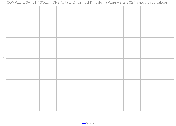 COMPLETE SAFETY SOLUTIONS (UK) LTD (United Kingdom) Page visits 2024 