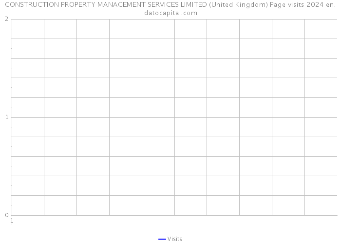 CONSTRUCTION PROPERTY MANAGEMENT SERVICES LIMITED (United Kingdom) Page visits 2024 