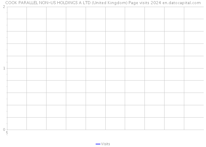 COOK PARALLEL NON-US HOLDINGS A LTD (United Kingdom) Page visits 2024 