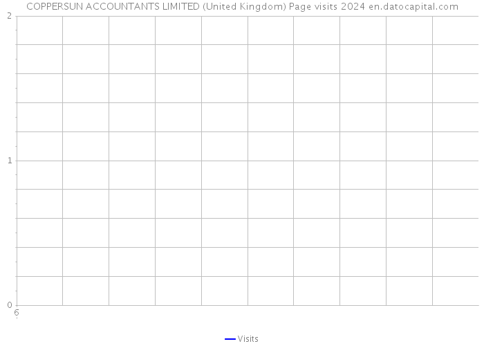 COPPERSUN ACCOUNTANTS LIMITED (United Kingdom) Page visits 2024 