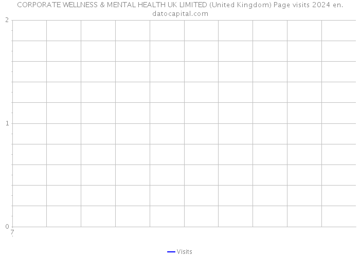 CORPORATE WELLNESS & MENTAL HEALTH UK LIMITED (United Kingdom) Page visits 2024 