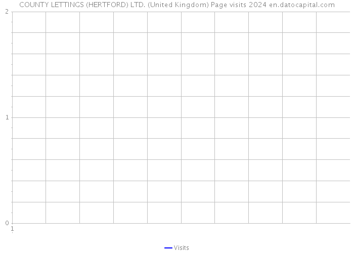 COUNTY LETTINGS (HERTFORD) LTD. (United Kingdom) Page visits 2024 