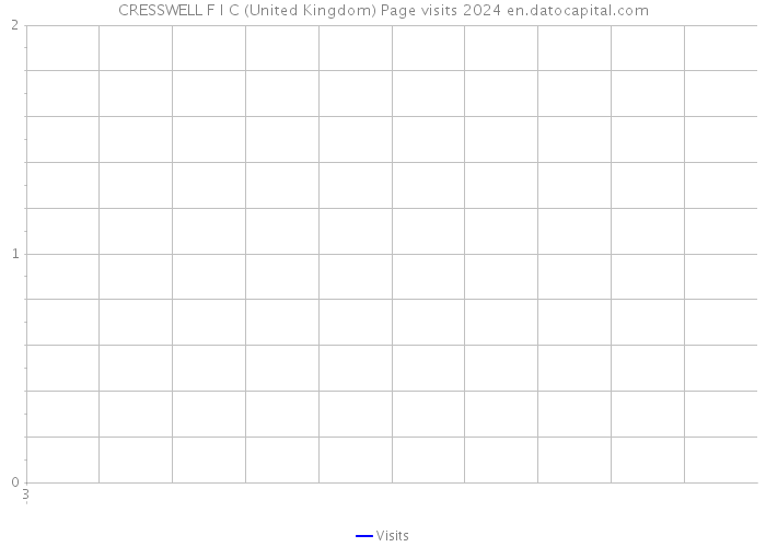 CRESSWELL F I C (United Kingdom) Page visits 2024 