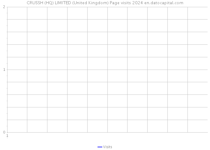 CRUSSH (HQ) LIMITED (United Kingdom) Page visits 2024 