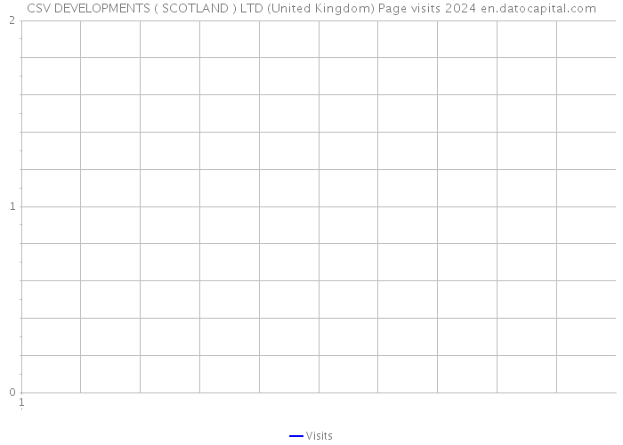 CSV DEVELOPMENTS ( SCOTLAND ) LTD (United Kingdom) Page visits 2024 