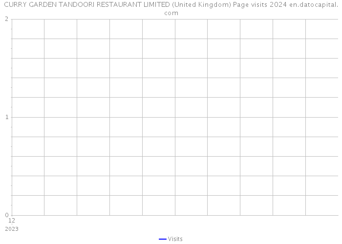 CURRY GARDEN TANDOORI RESTAURANT LIMITED (United Kingdom) Page visits 2024 