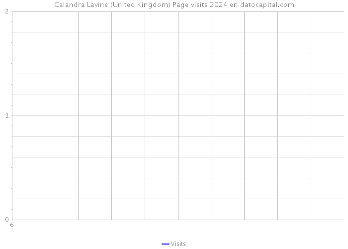 Calandra Lavine (United Kingdom) Page visits 2024 