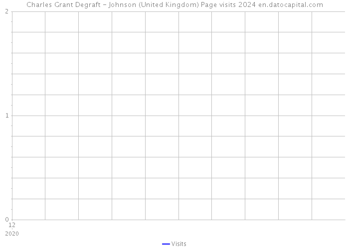 Charles Grant Degraft - Johnson (United Kingdom) Page visits 2024 