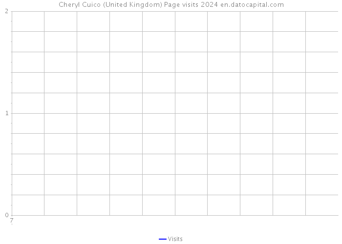 Cheryl Cuico (United Kingdom) Page visits 2024 