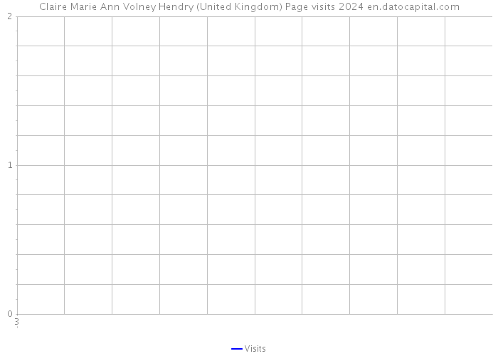 Claire Marie Ann Volney Hendry (United Kingdom) Page visits 2024 