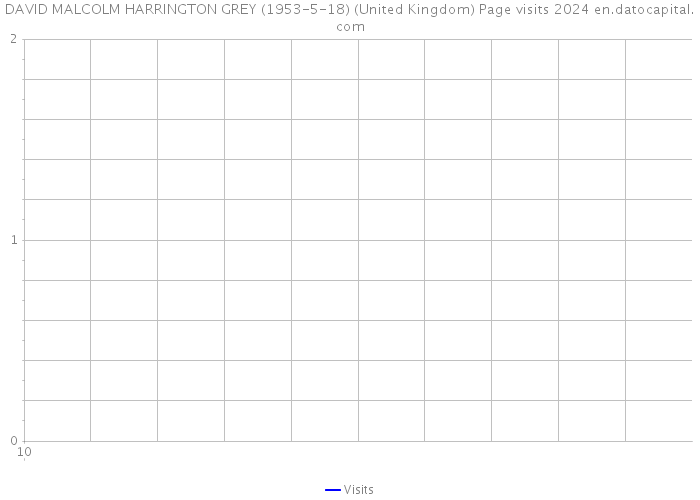 DAVID MALCOLM HARRINGTON GREY (1953-5-18) (United Kingdom) Page visits 2024 