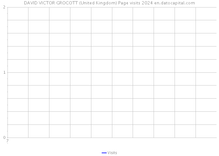 DAVID VICTOR GROCOTT (United Kingdom) Page visits 2024 