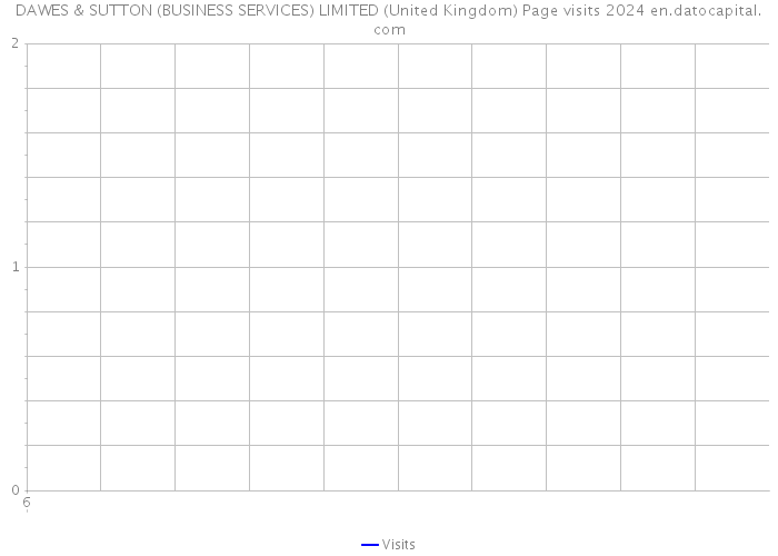 DAWES & SUTTON (BUSINESS SERVICES) LIMITED (United Kingdom) Page visits 2024 