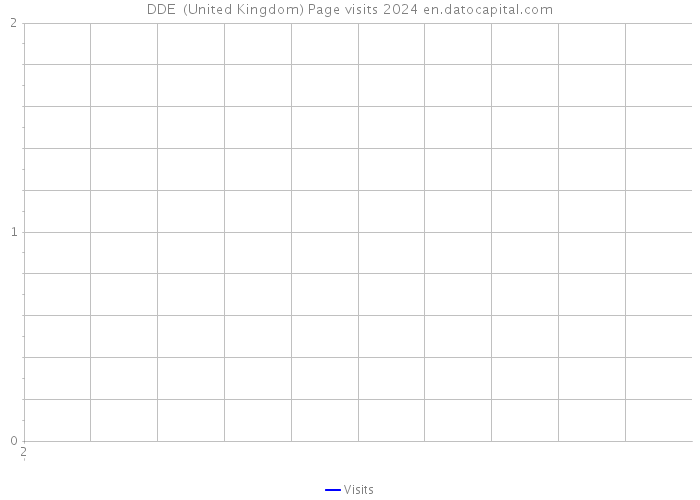 DDE+ (United Kingdom) Page visits 2024 