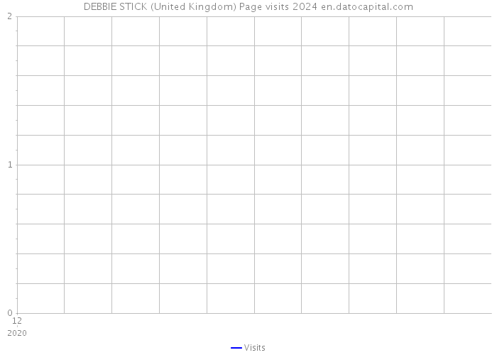 DEBBIE STICK (United Kingdom) Page visits 2024 
