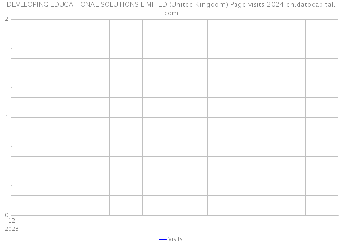 DEVELOPING EDUCATIONAL SOLUTIONS LIMITED (United Kingdom) Page visits 2024 