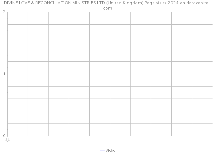 DIVINE LOVE & RECONCILIATION MINISTRIES LTD (United Kingdom) Page visits 2024 