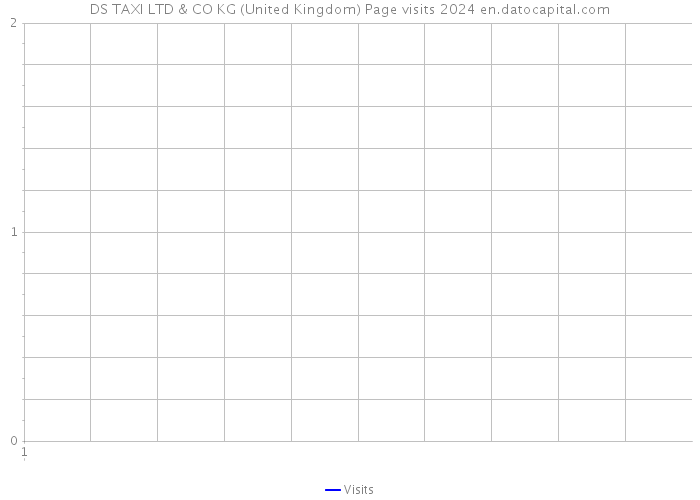 DS TAXI LTD & CO KG (United Kingdom) Page visits 2024 