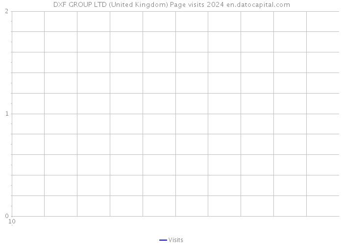 DXF GROUP LTD (United Kingdom) Page visits 2024 