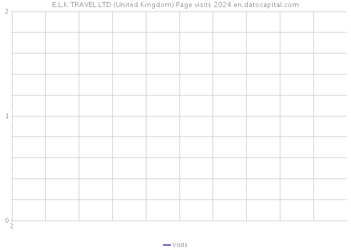 E.L.K TRAVEL LTD (United Kingdom) Page visits 2024 
