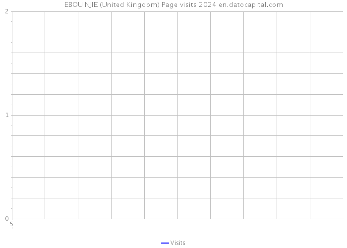 EBOU NJIE (United Kingdom) Page visits 2024 