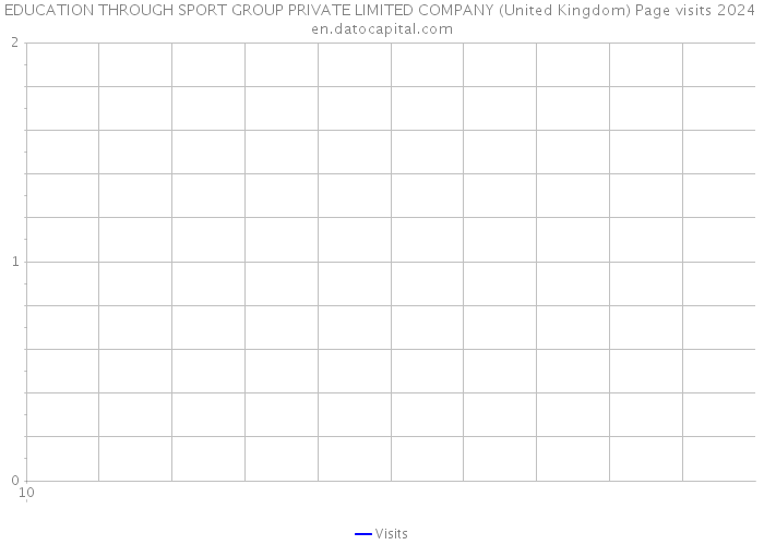 EDUCATION THROUGH SPORT GROUP PRIVATE LIMITED COMPANY (United Kingdom) Page visits 2024 