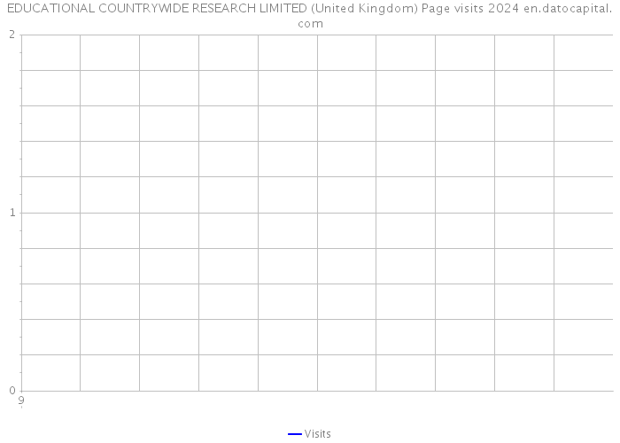 EDUCATIONAL COUNTRYWIDE RESEARCH LIMITED (United Kingdom) Page visits 2024 