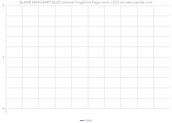 ELAINE MARGARET ELLIS (United Kingdom) Page visits 2024 