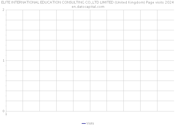 ELITE INTERNATIONAL EDUCATION CONSULTING CO.,LTD LIMITED (United Kingdom) Page visits 2024 