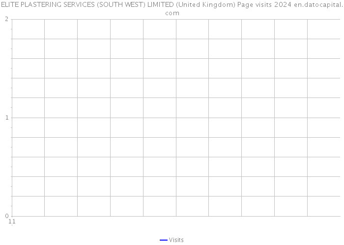 ELITE PLASTERING SERVICES (SOUTH WEST) LIMITED (United Kingdom) Page visits 2024 