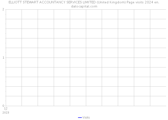 ELLIOTT STEWART ACCOUNTANCY SERVICES LIMITED (United Kingdom) Page visits 2024 