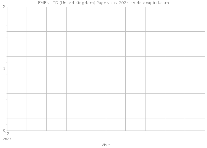 EMEN LTD (United Kingdom) Page visits 2024 