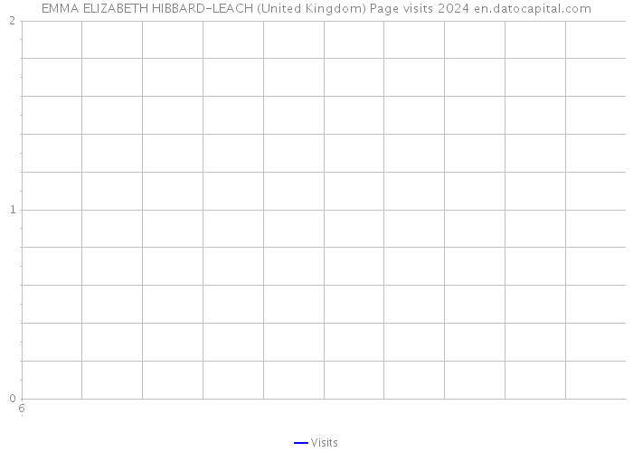 EMMA ELIZABETH HIBBARD-LEACH (United Kingdom) Page visits 2024 