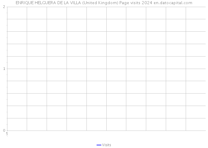 ENRIQUE HELGUERA DE LA VILLA (United Kingdom) Page visits 2024 