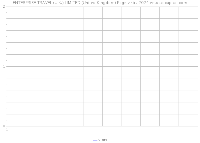 ENTERPRISE TRAVEL (U.K.) LIMITED (United Kingdom) Page visits 2024 