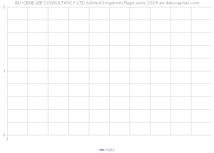 EU-GENE LEE CONSULTANCY LTD (United Kingdom) Page visits 2024 