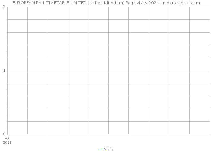 EUROPEAN RAIL TIMETABLE LIMITED (United Kingdom) Page visits 2024 