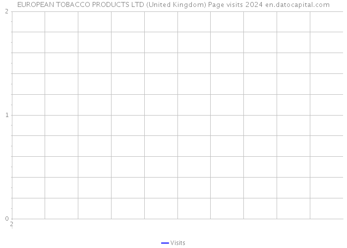 EUROPEAN TOBACCO PRODUCTS LTD (United Kingdom) Page visits 2024 