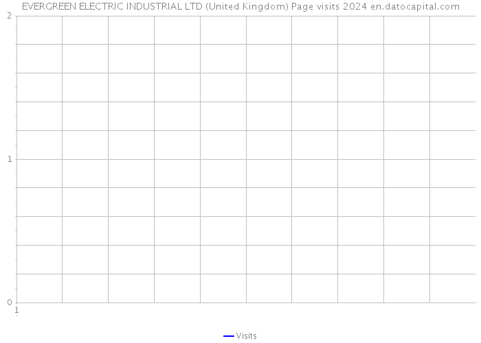 EVERGREEN ELECTRIC INDUSTRIAL LTD (United Kingdom) Page visits 2024 