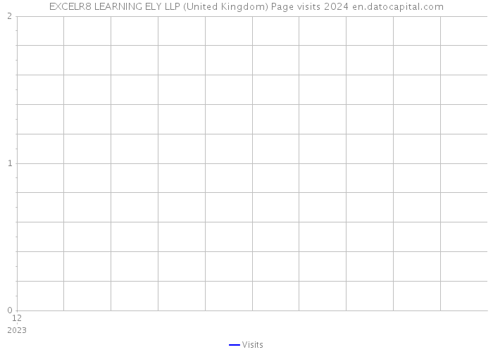 EXCELR8 LEARNING ELY LLP (United Kingdom) Page visits 2024 