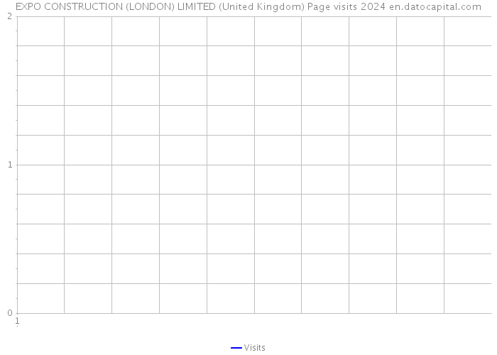 EXPO CONSTRUCTION (LONDON) LIMITED (United Kingdom) Page visits 2024 