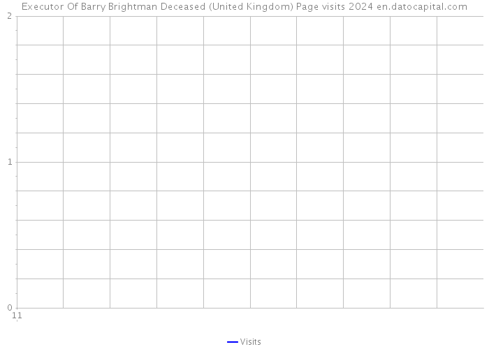 Executor Of Barry Brightman Deceased (United Kingdom) Page visits 2024 