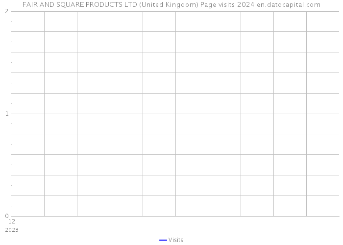 FAIR AND SQUARE PRODUCTS LTD (United Kingdom) Page visits 2024 