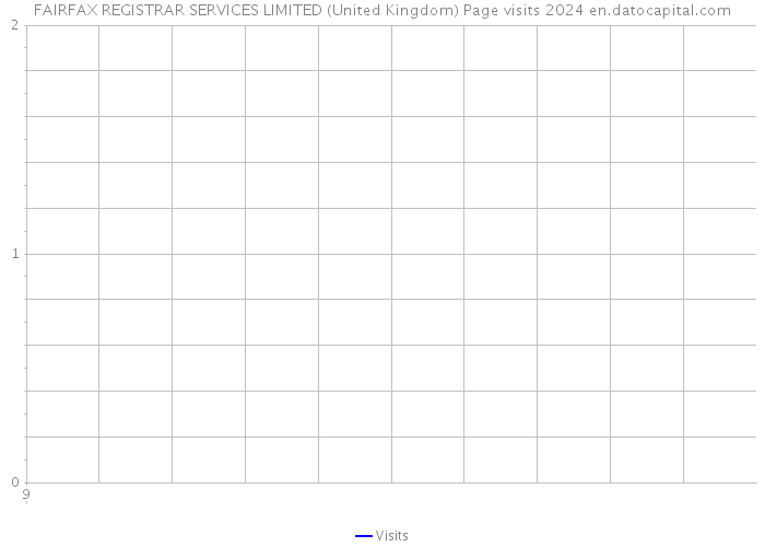 FAIRFAX REGISTRAR SERVICES LIMITED (United Kingdom) Page visits 2024 