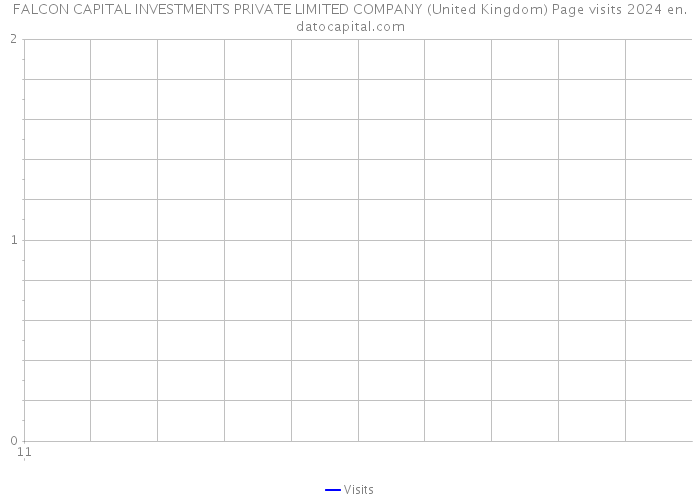 FALCON CAPITAL INVESTMENTS PRIVATE LIMITED COMPANY (United Kingdom) Page visits 2024 